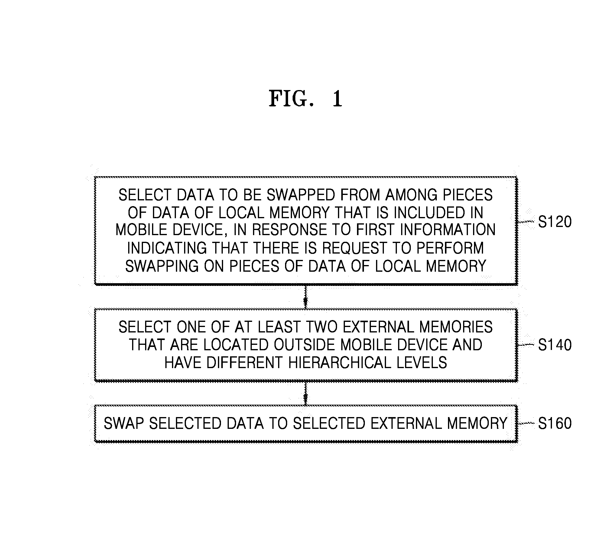 Mobile device and data management method of the same