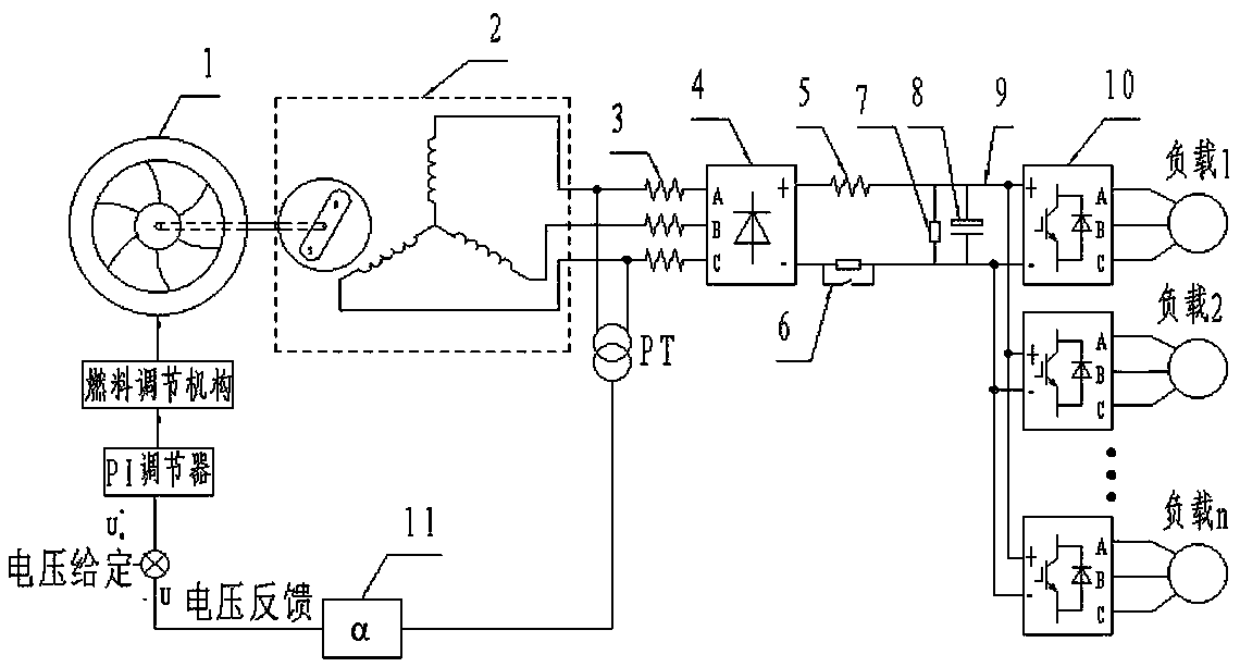 Constant DC bus voltage permanent magnet generator set based on prime mover speed regulation