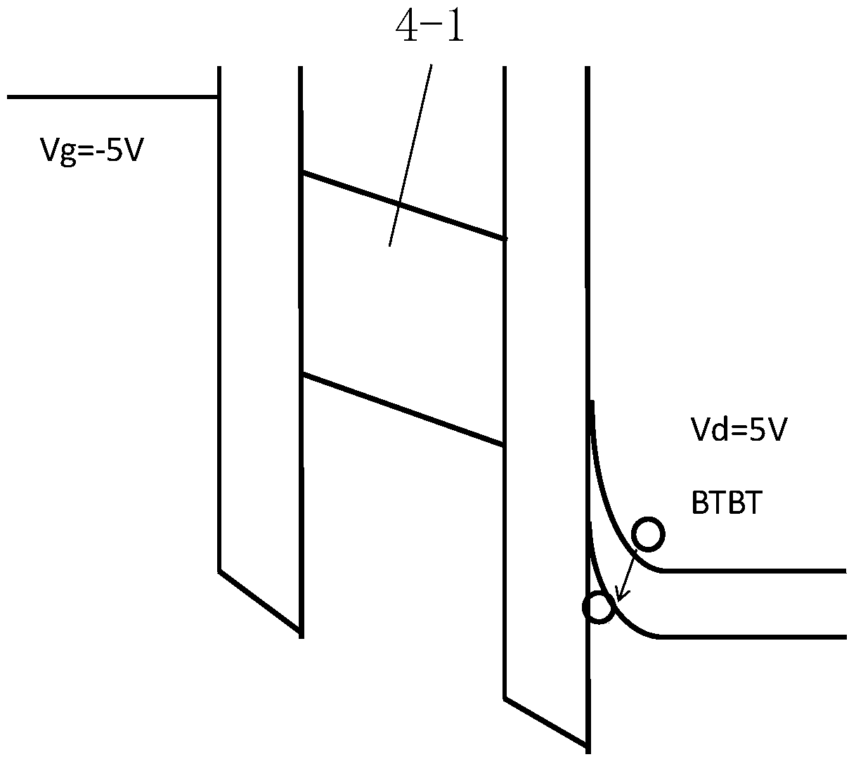 A double-bit junction-free flash memory and its programming, erasing and reading methods