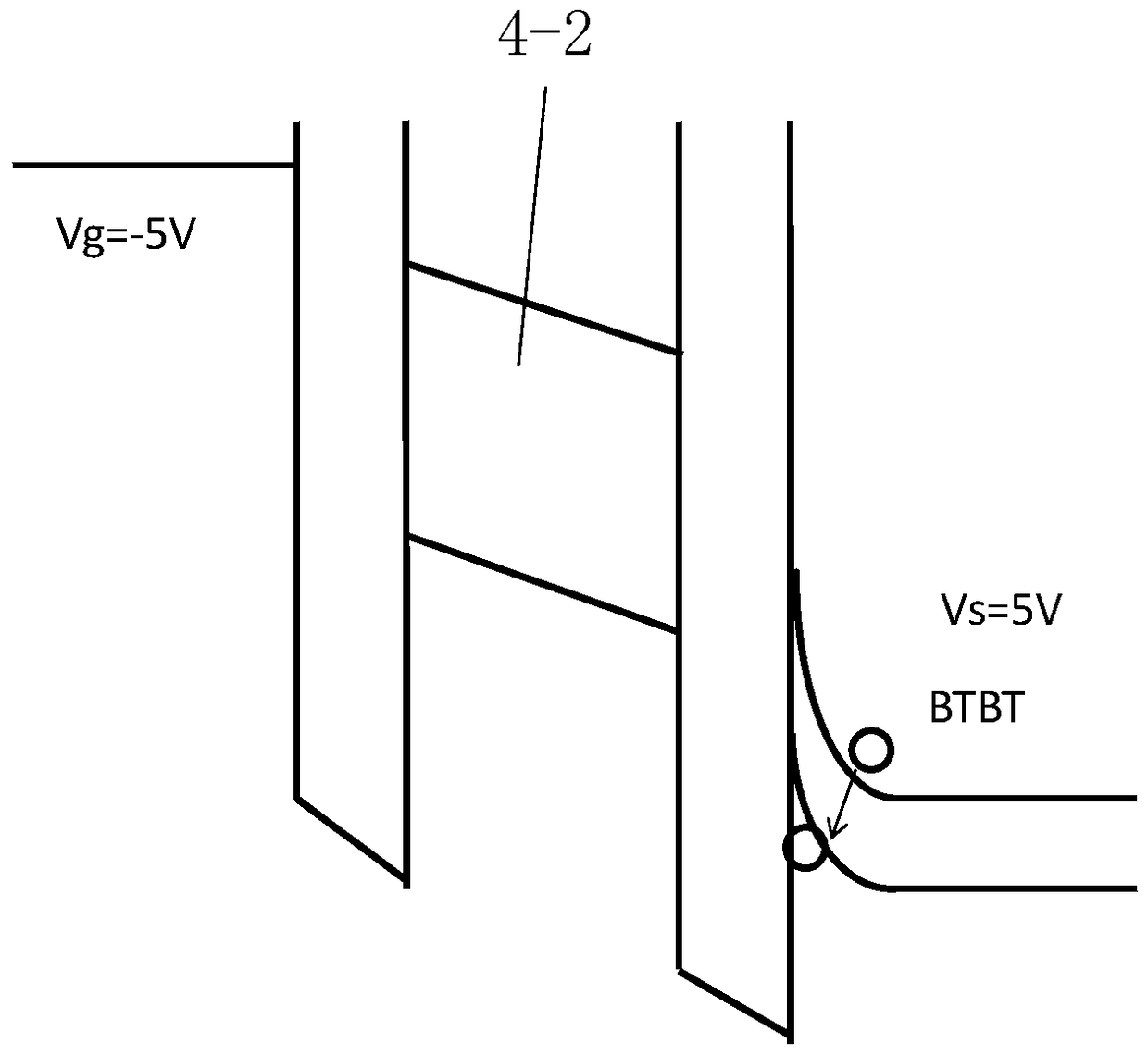 A double-bit junction-free flash memory and its programming, erasing and reading methods