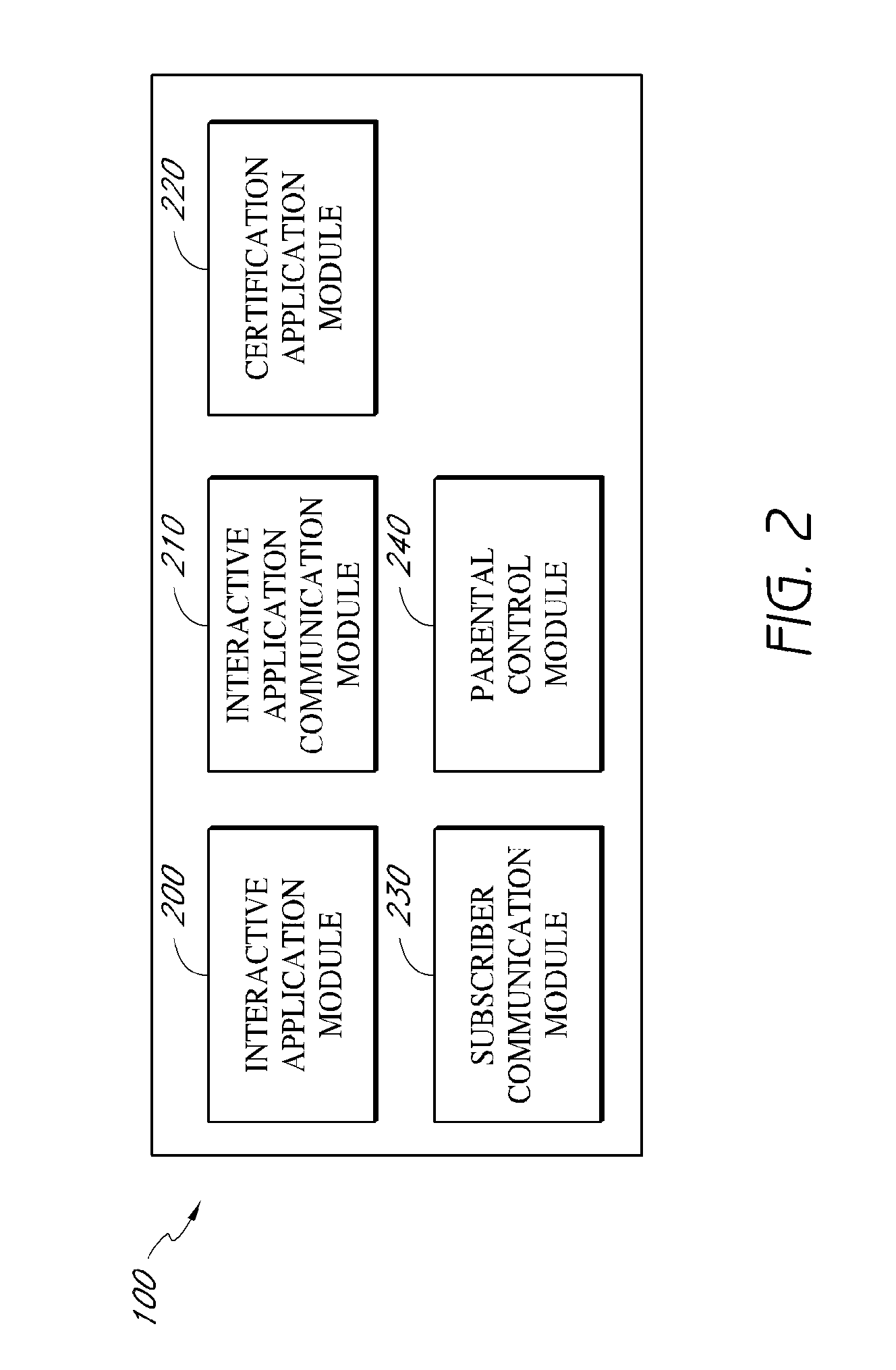 Systems and Methods for Identity-Based Communication Gate for Social Networks