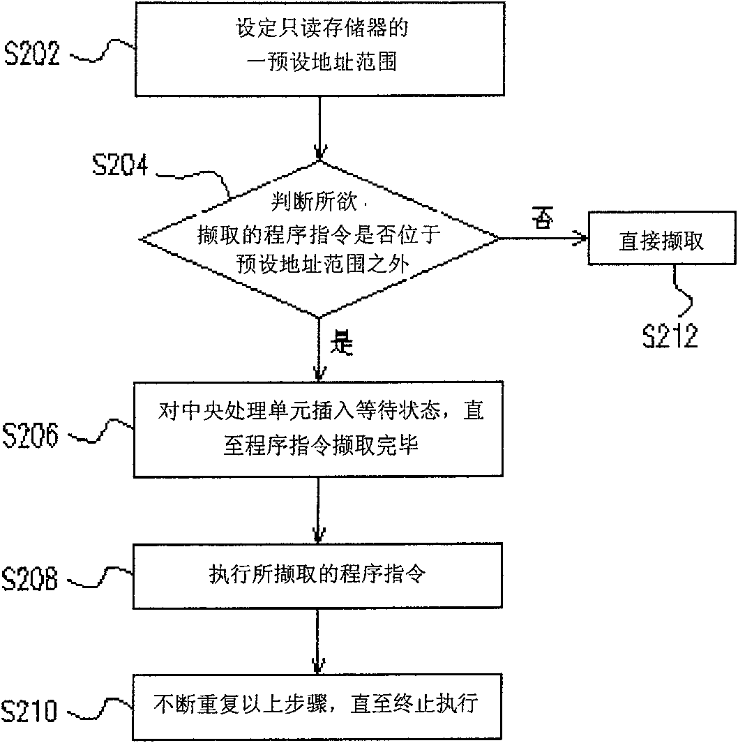 Apparatus for stretching address space through insertion wait state and operating method thereof