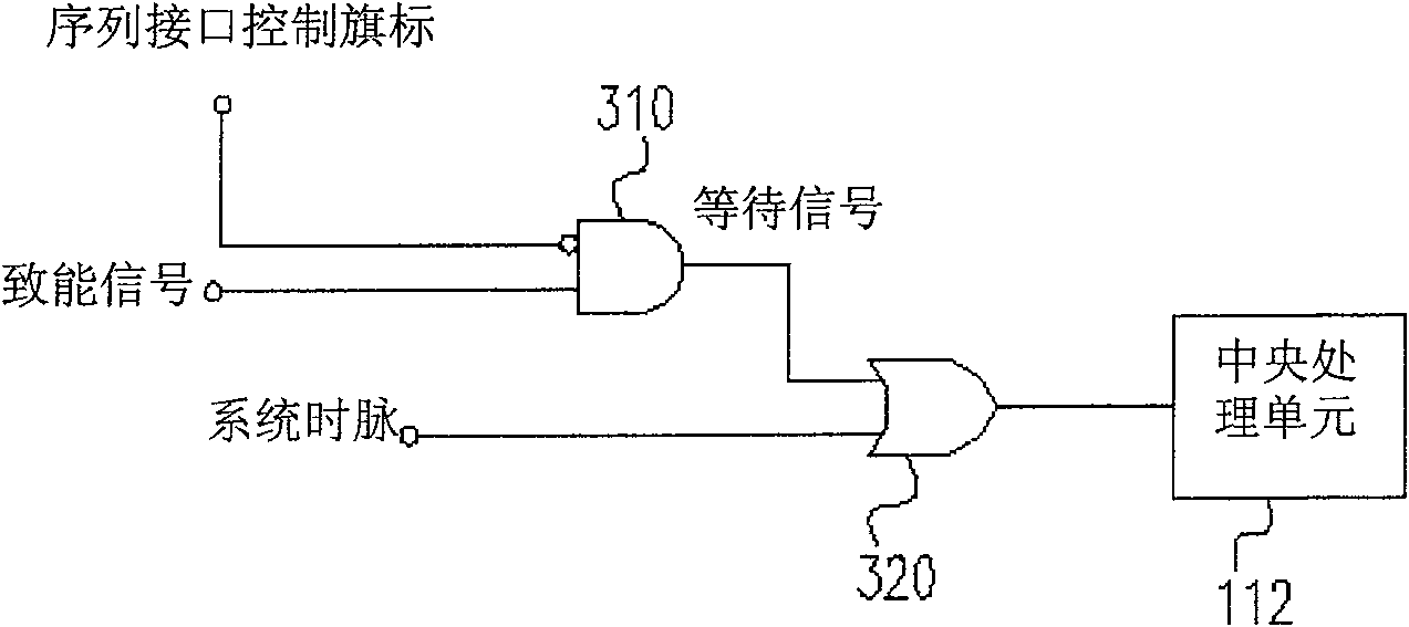 Apparatus for stretching address space through insertion wait state and operating method thereof