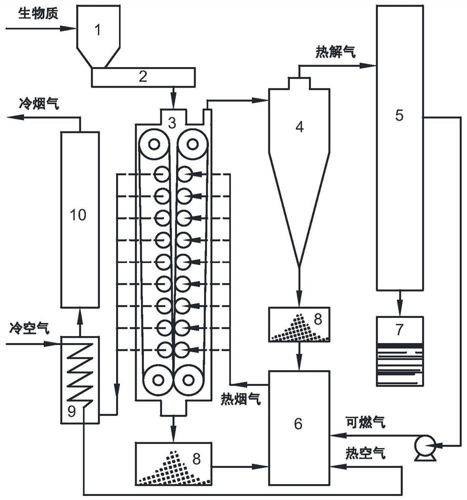 Apparatus and method for rapid catalytic pyrolysis of milled-belt biomass