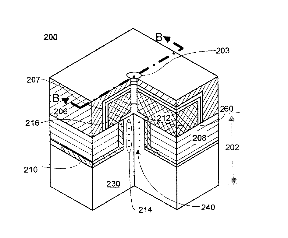 NANO vacuum gap device with a gate-all-around cathode