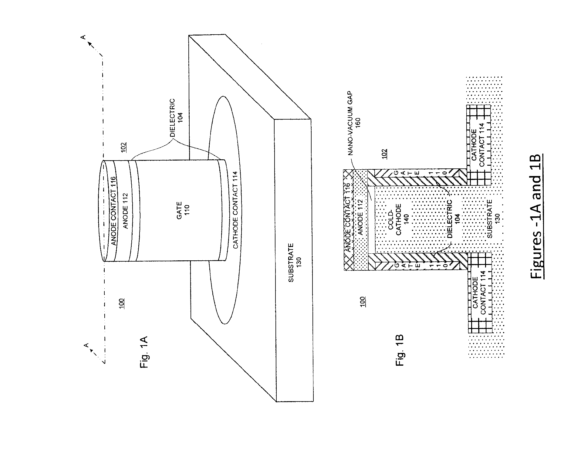 NANO vacuum gap device with a gate-all-around cathode