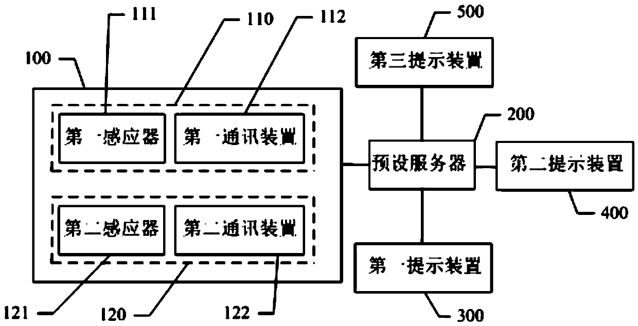 Pick-up and drop-off terminal, pick-up and drop-off management system, and implementation method of pick-up and drop-off management system