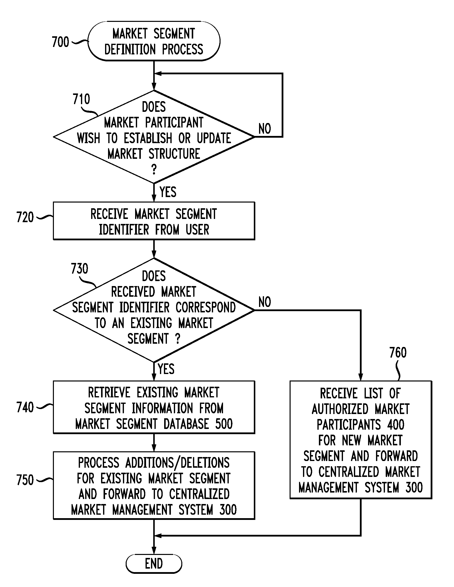 Method and Apparatus for Network Marketing of Financial Securities