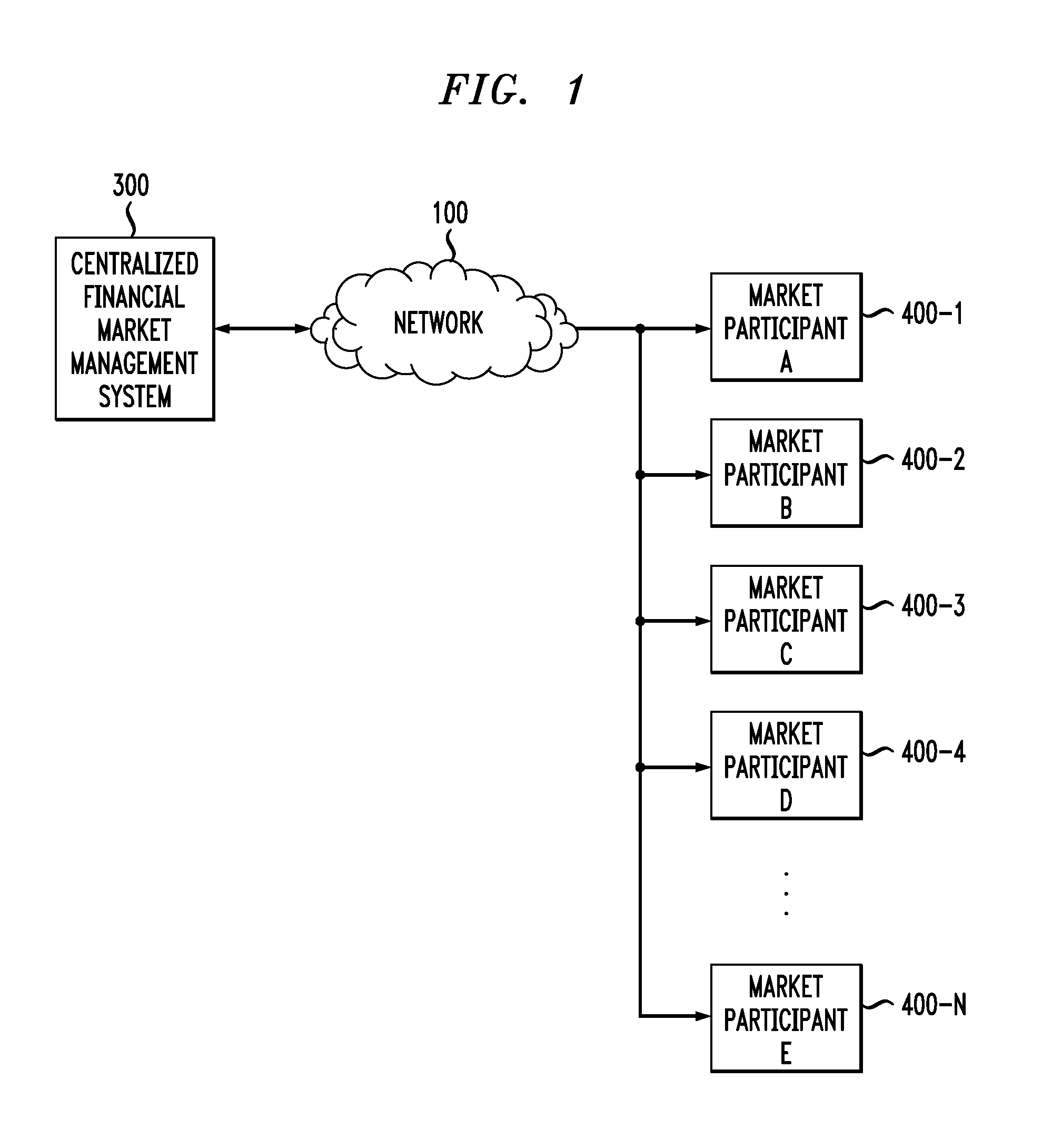 Method and Apparatus for Network Marketing of Financial Securities