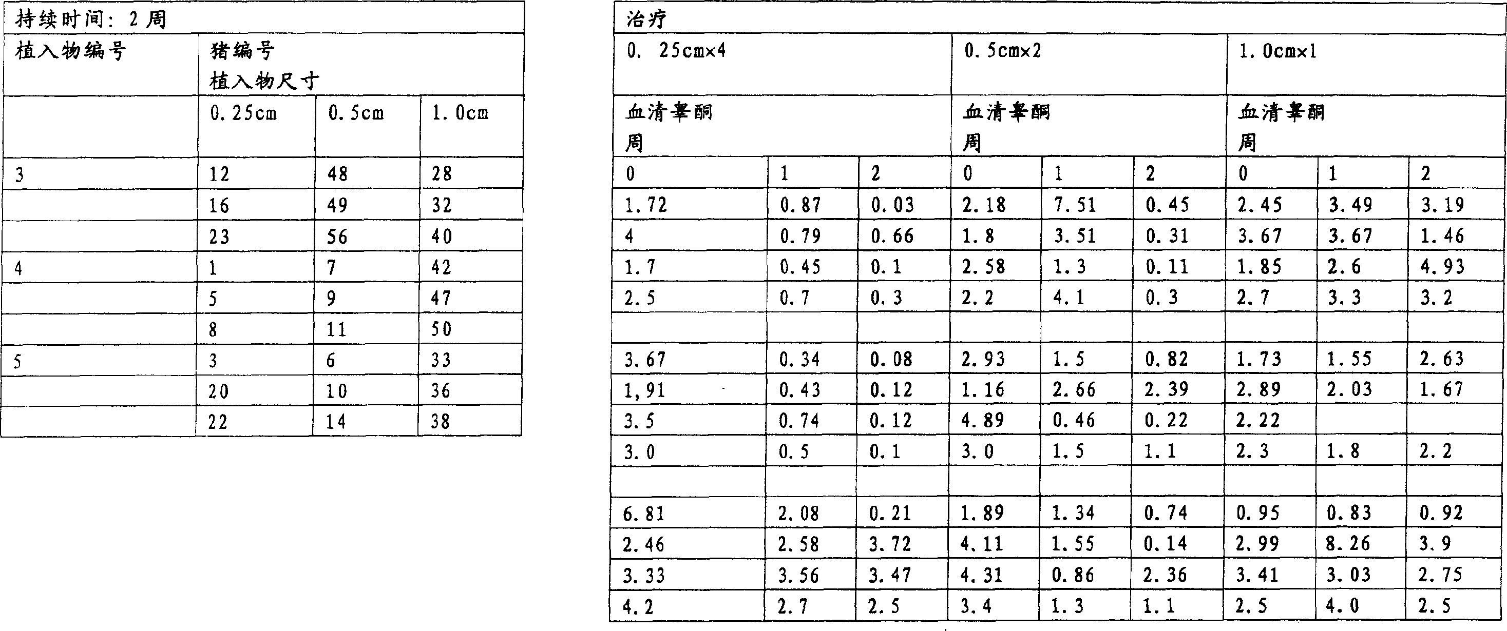 difference-between-sustained-release-prolonged-release-and-extended