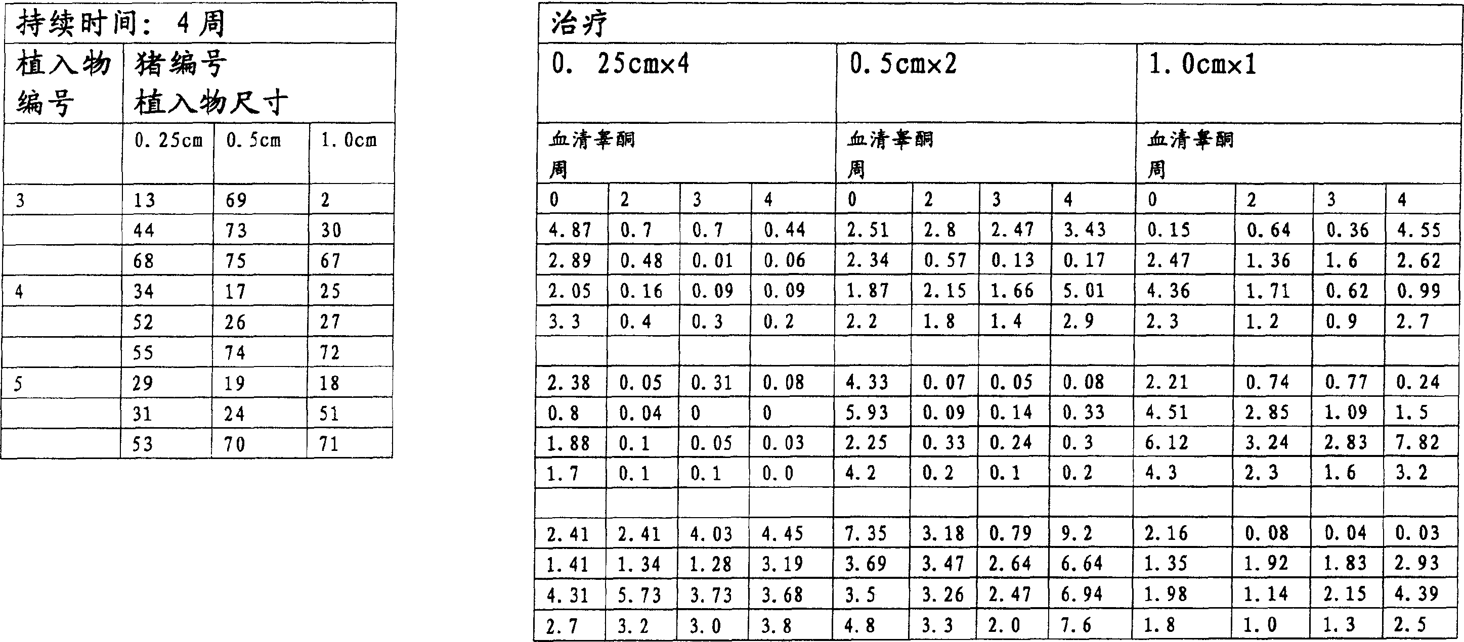 Sustained release composition