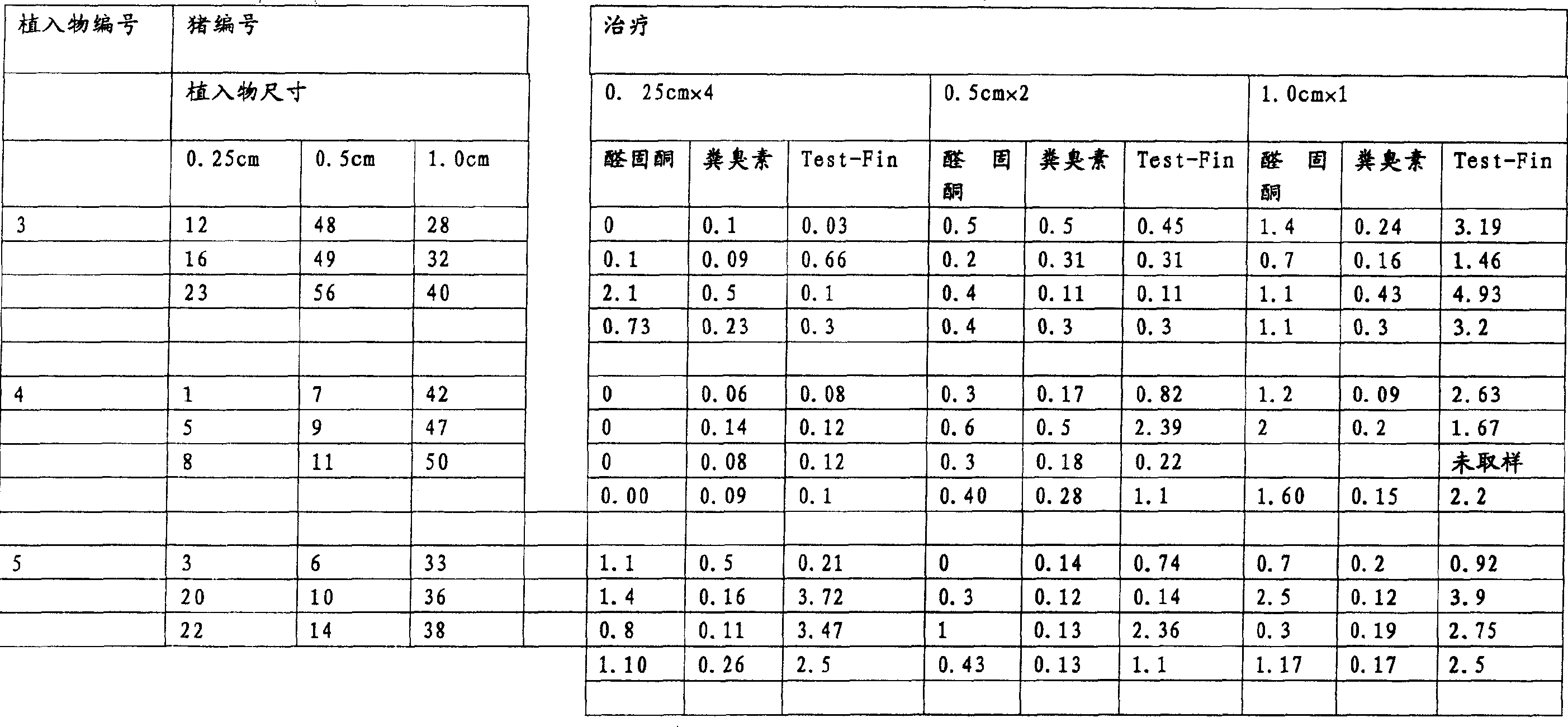 Sustained release composition