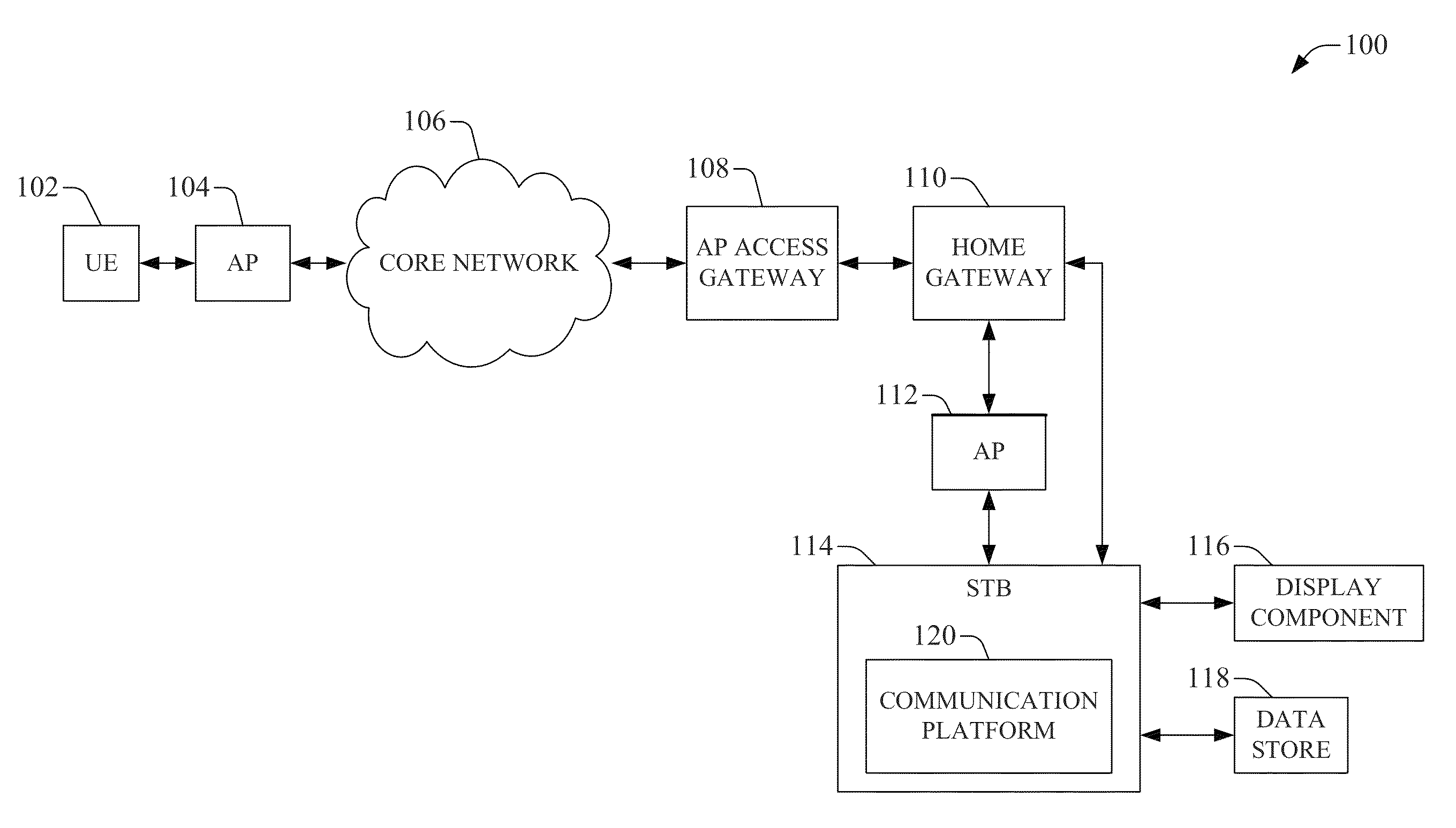 Integrating video share and text messaging with set-top box and access point