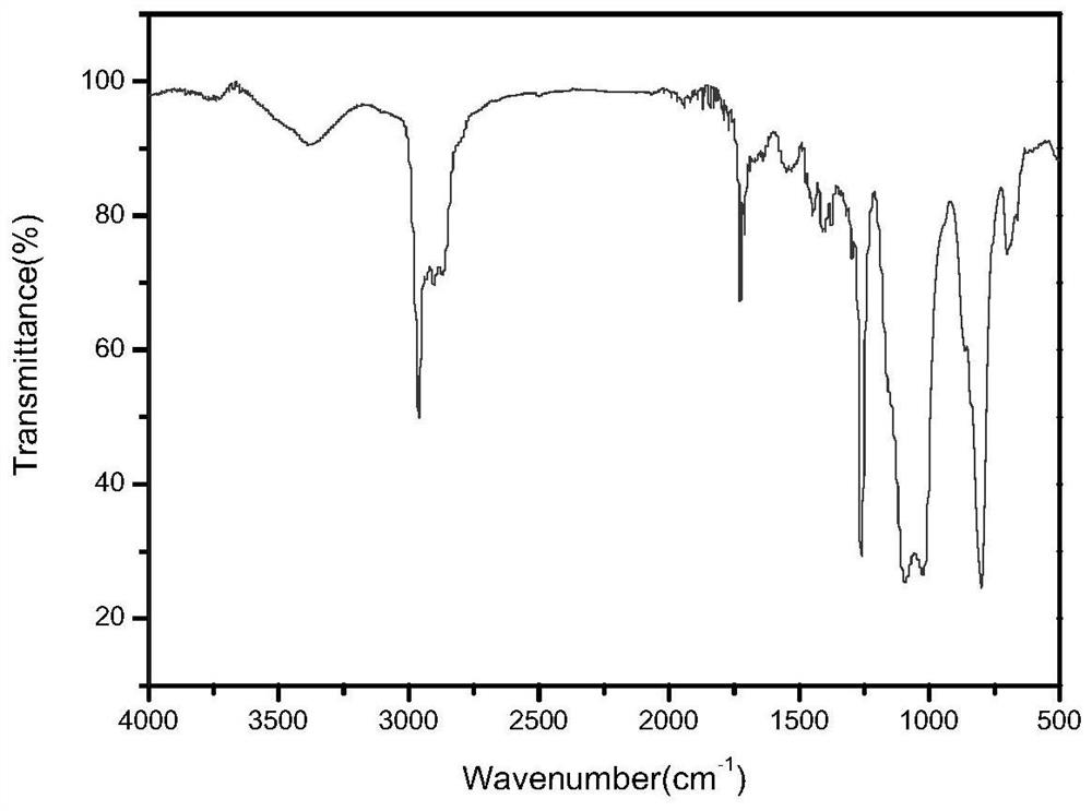 Single-capped organosiloxane macromer, silicone hydrogel, contact lens and preparation method