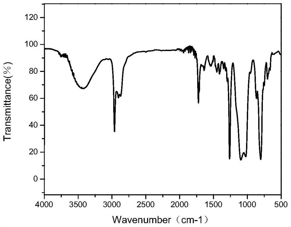 Single-capped organosiloxane macromer, silicone hydrogel, contact lens and preparation method