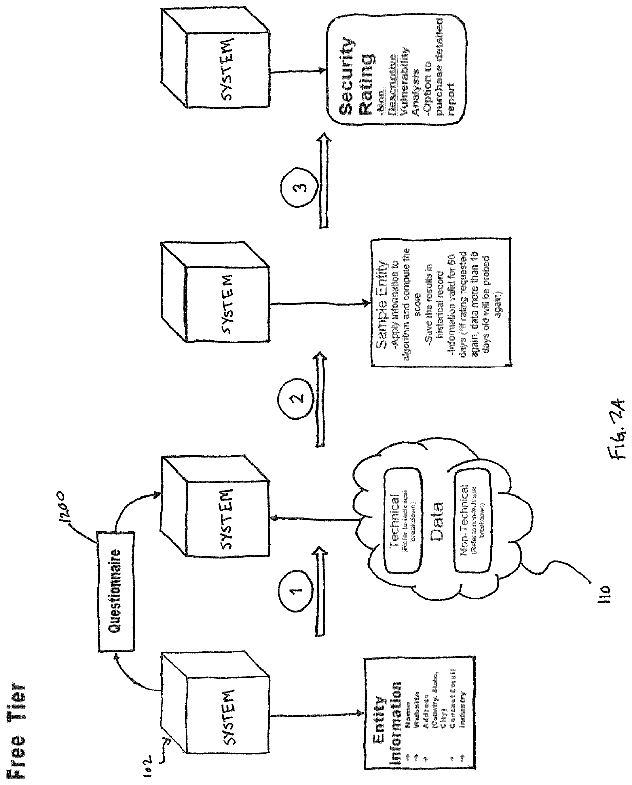 System and method for determining cybersecurity rating and risk scoring