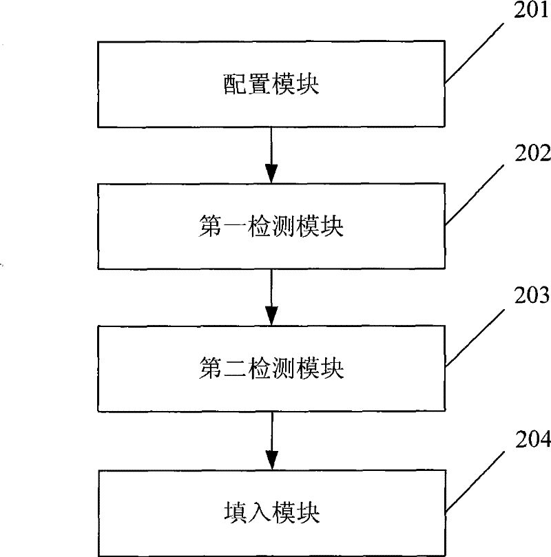 Method, device and system for configuring service area sign