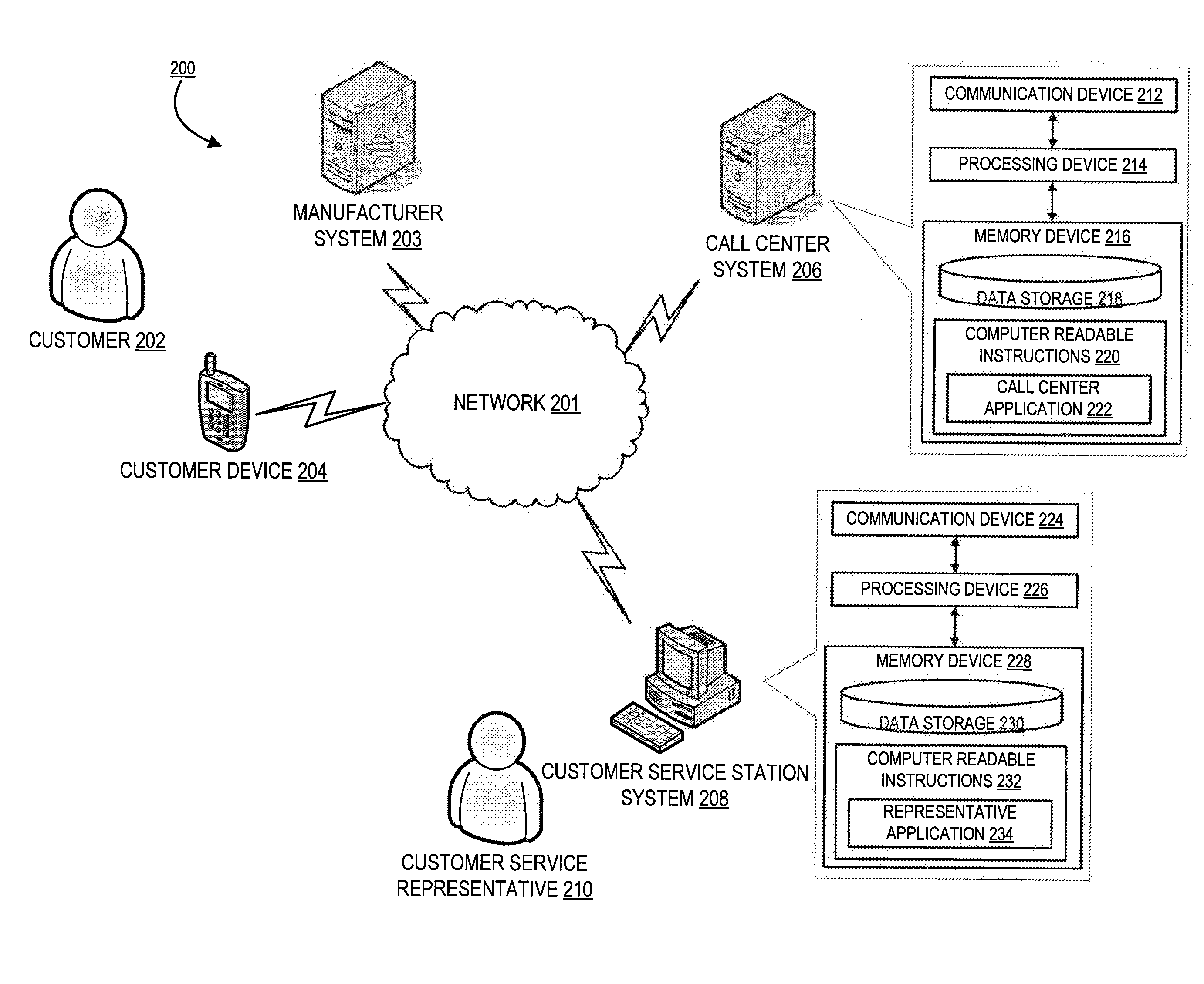 Call center system for dynamic determination of appropriate representative