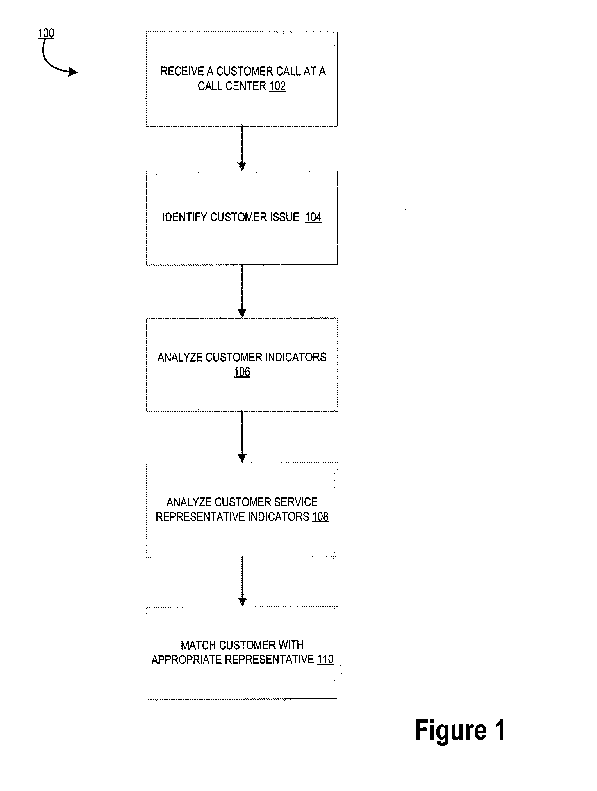 Call center system for dynamic determination of appropriate representative