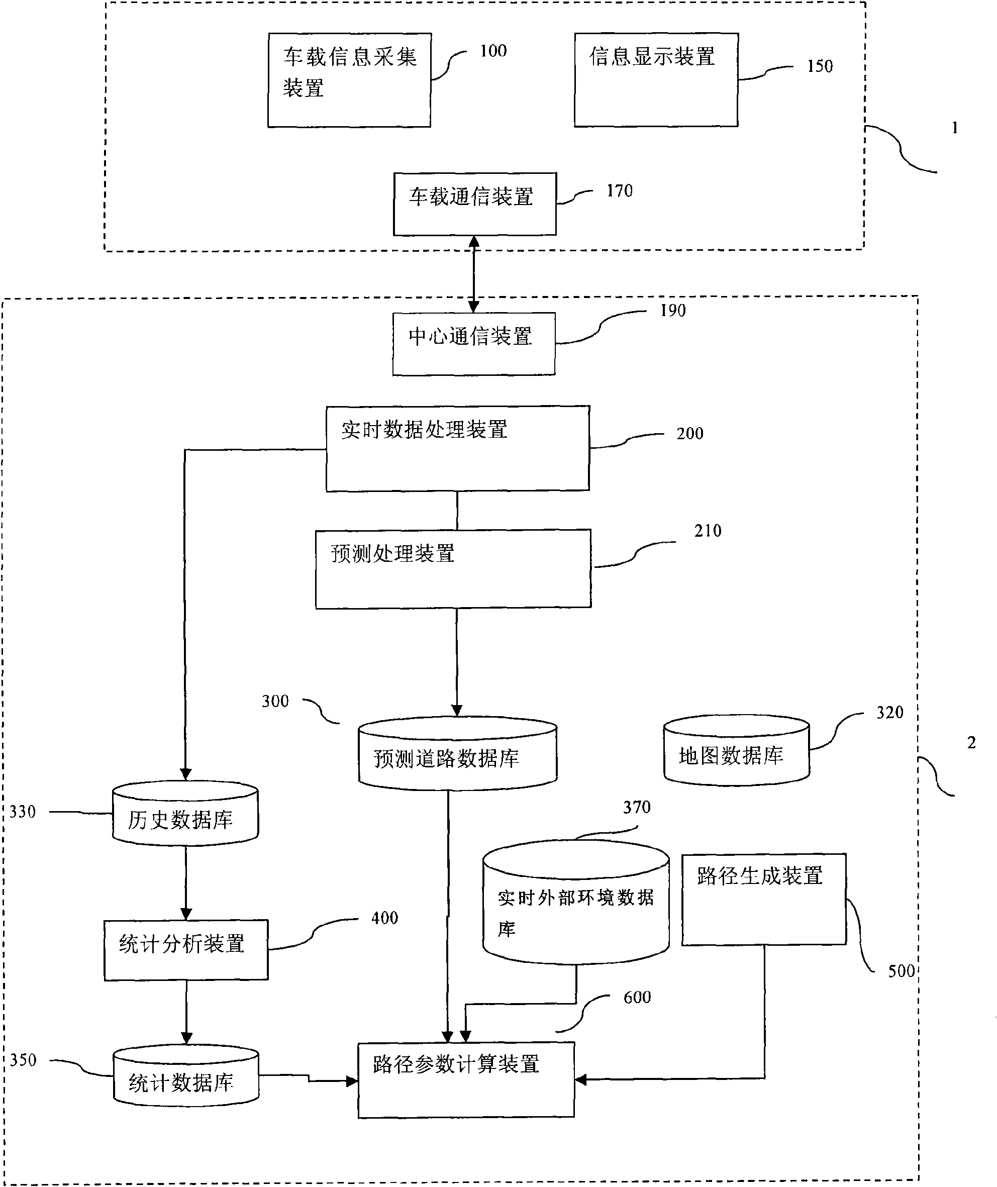 System and method for forecasting passenger information and searching the same