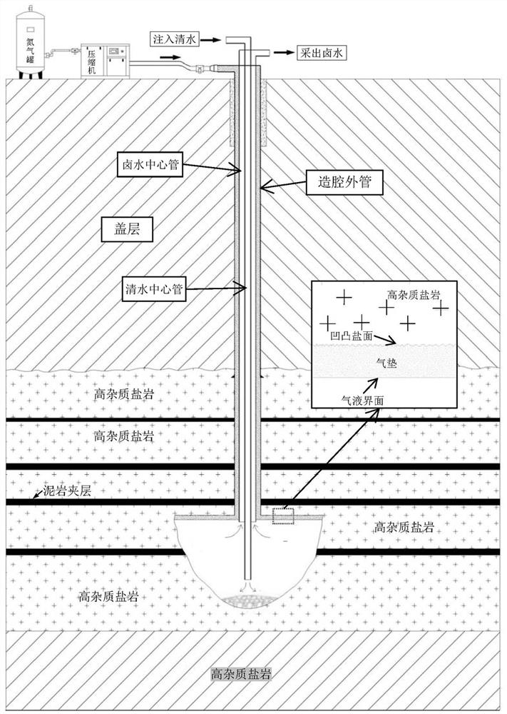 A kind of air-cushion brine mining method of salt rock formation containing high impurity salt rock and mudstone interlayer