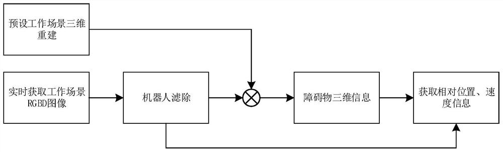 Industrial human-computer interaction system and method based on vision and inertial navigation positioning