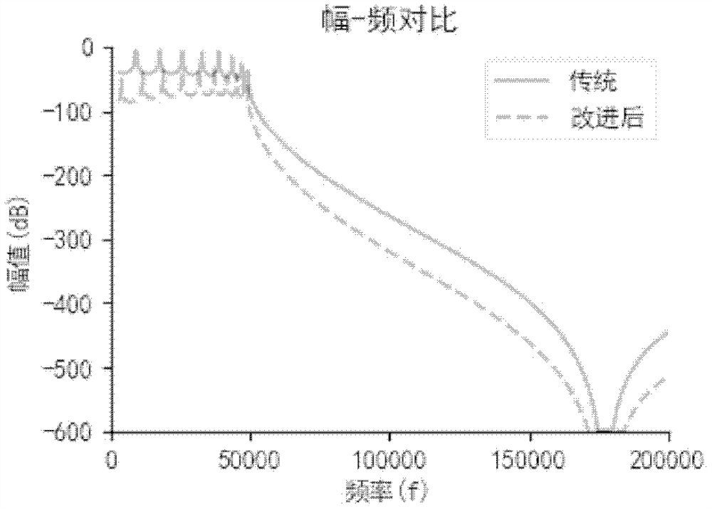 Diagnosis system and method for transformer winding fault classification and location