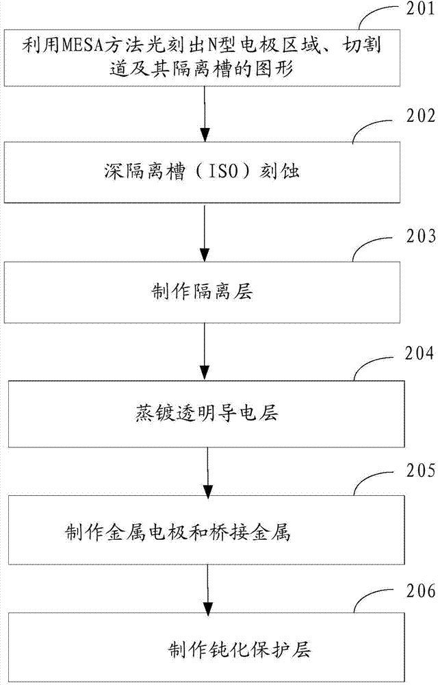High-voltage light-emitting diode and manufacturing method thereof