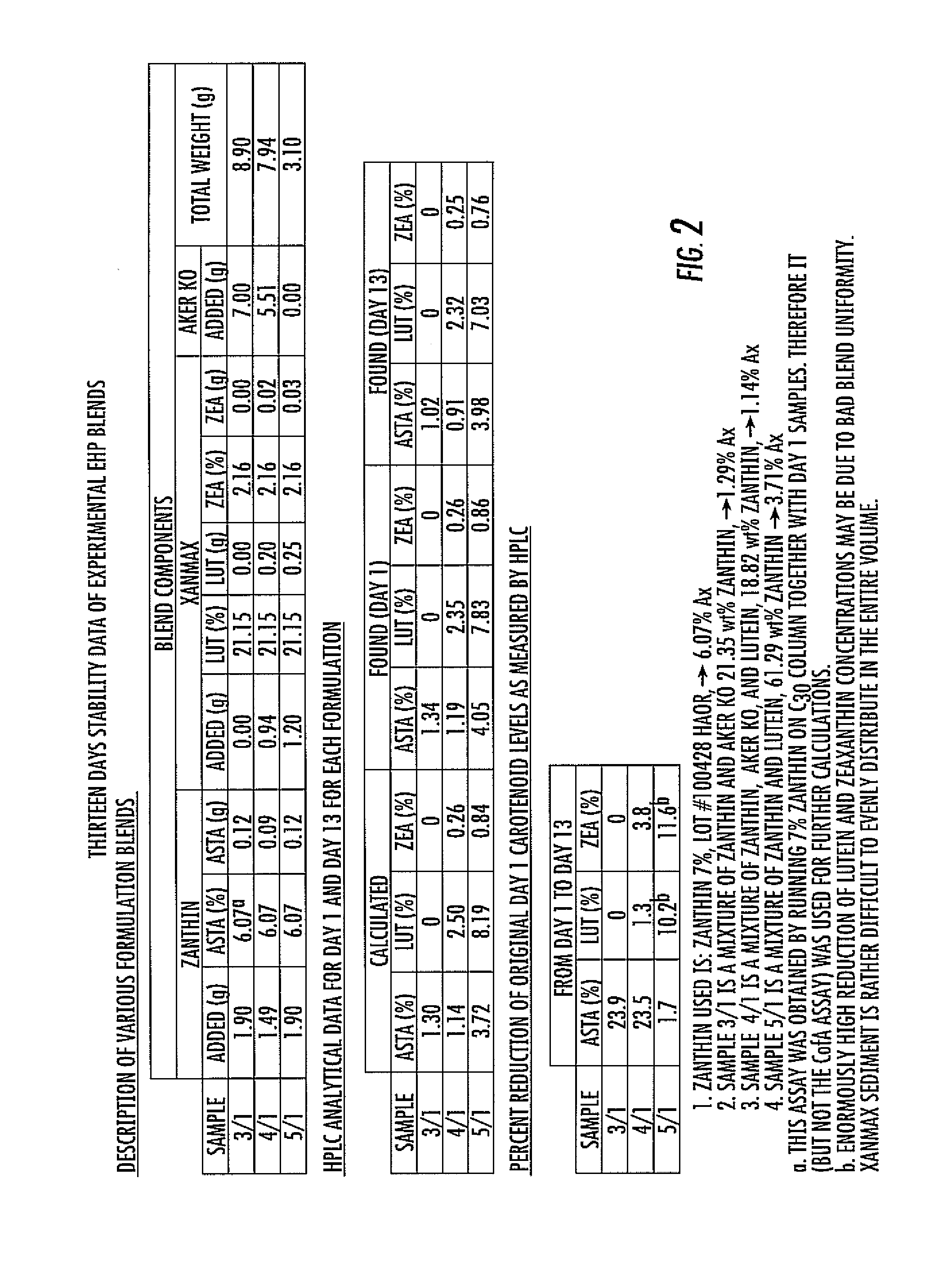 Krill oil and carotenoid composition, associated method and delivery system