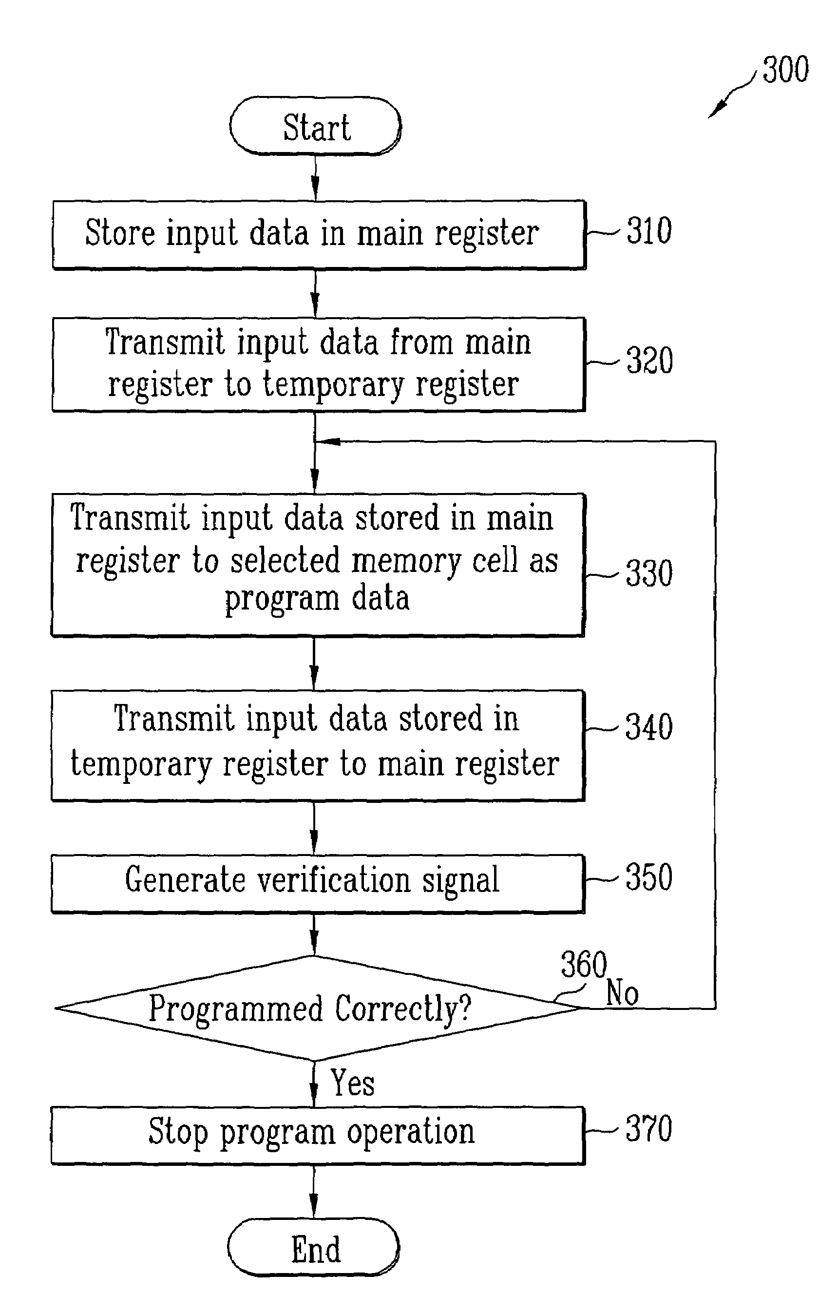 Page buffer circuit of flash memory device and program operation method thereof