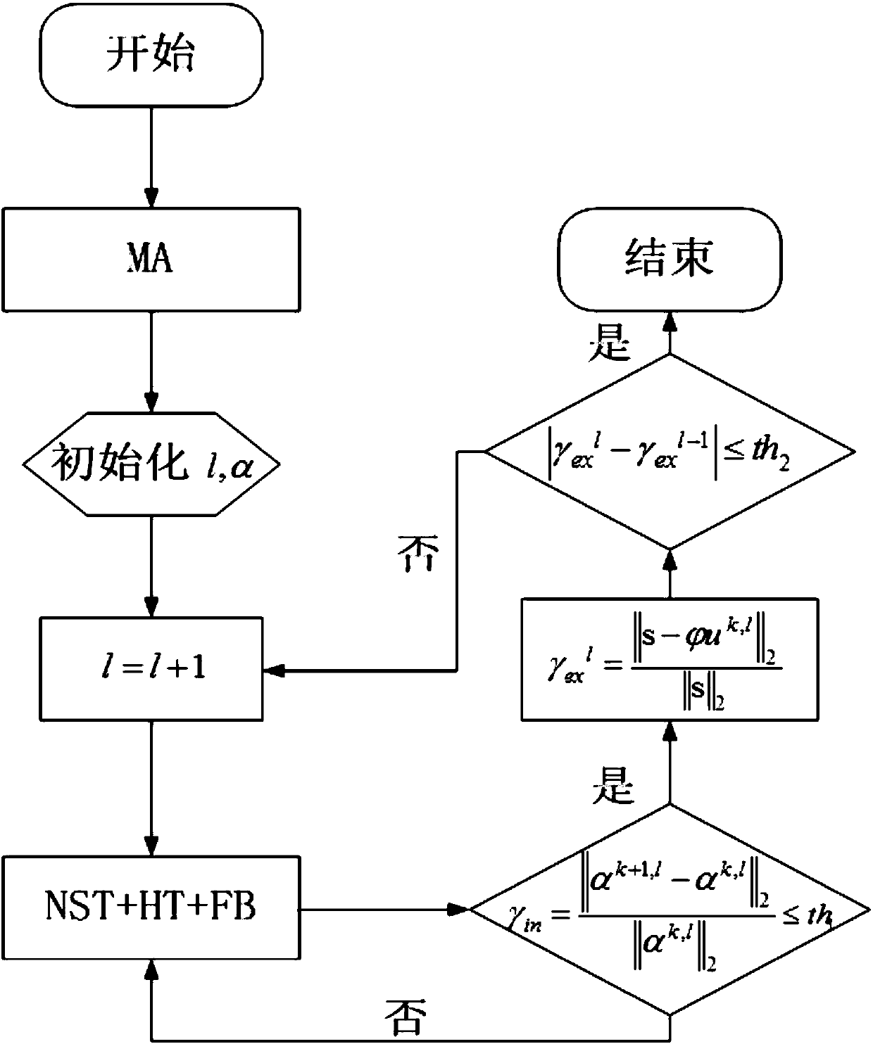 Improved dual-channel sparse SAR moving target detection method based on zero-space adjustment