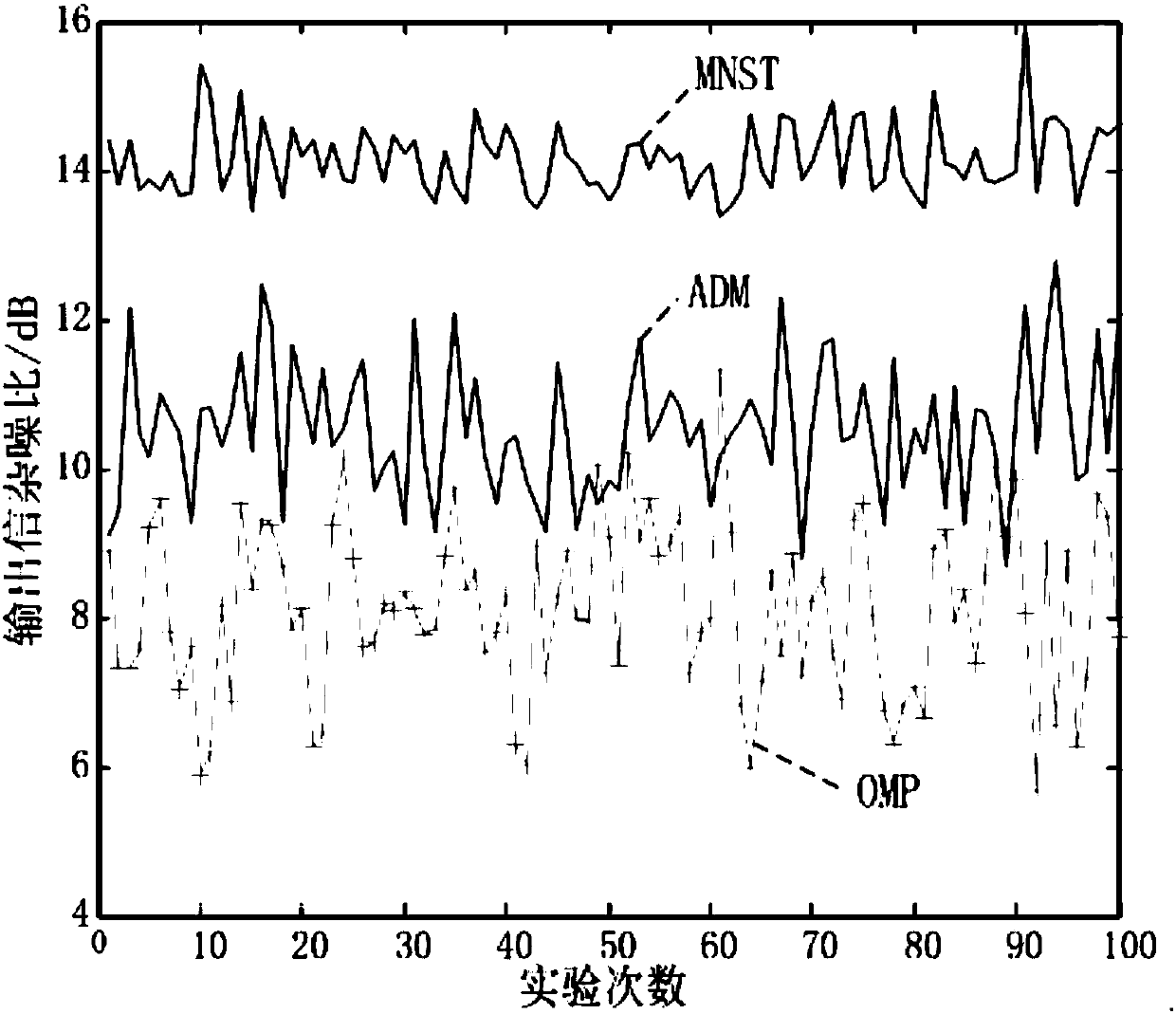 Improved dual-channel sparse SAR moving target detection method based on zero-space adjustment