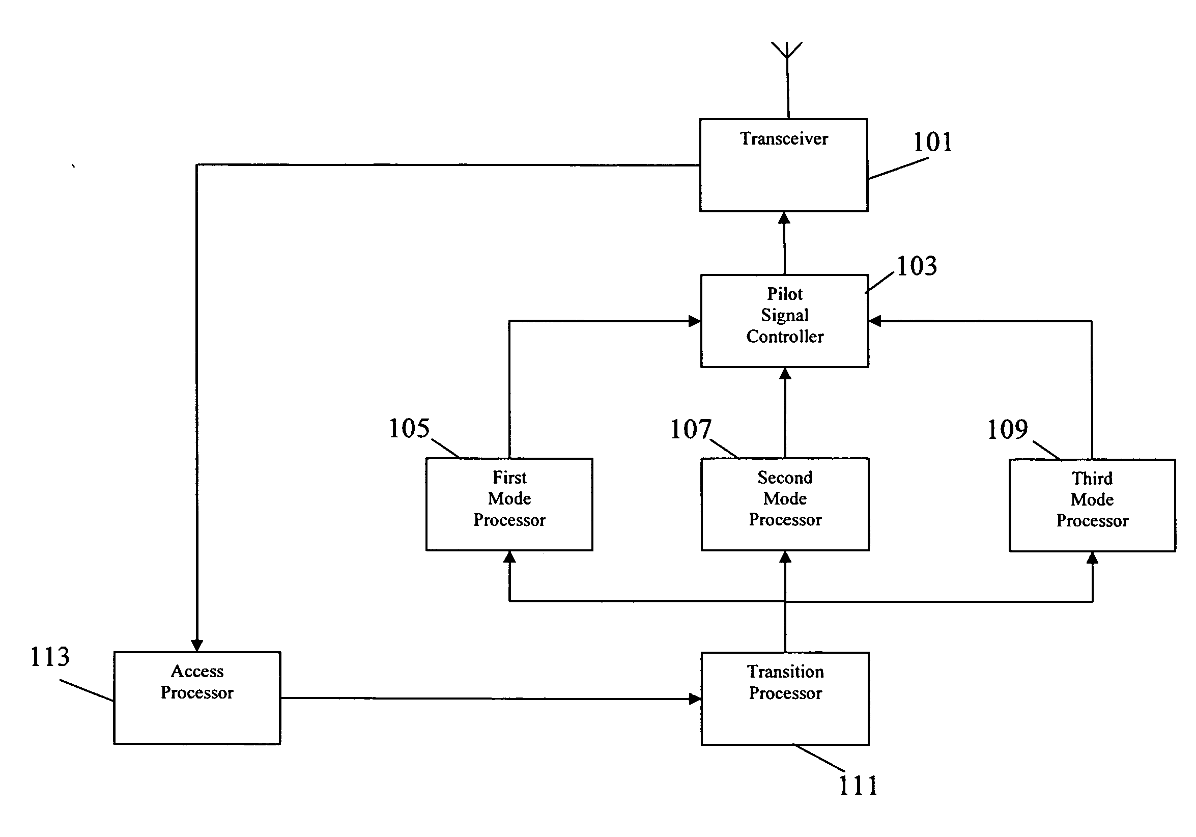 Pilot signal transmission in a radio communication system
