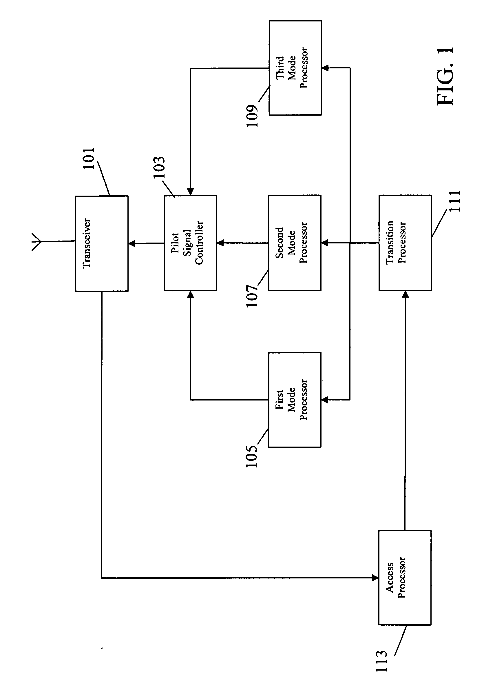 Pilot signal transmission in a radio communication system
