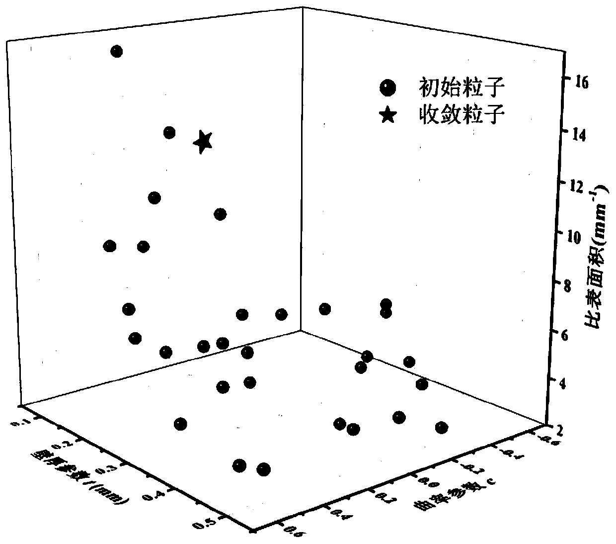 An Optimization Method for Implicit Surface Porous Structure