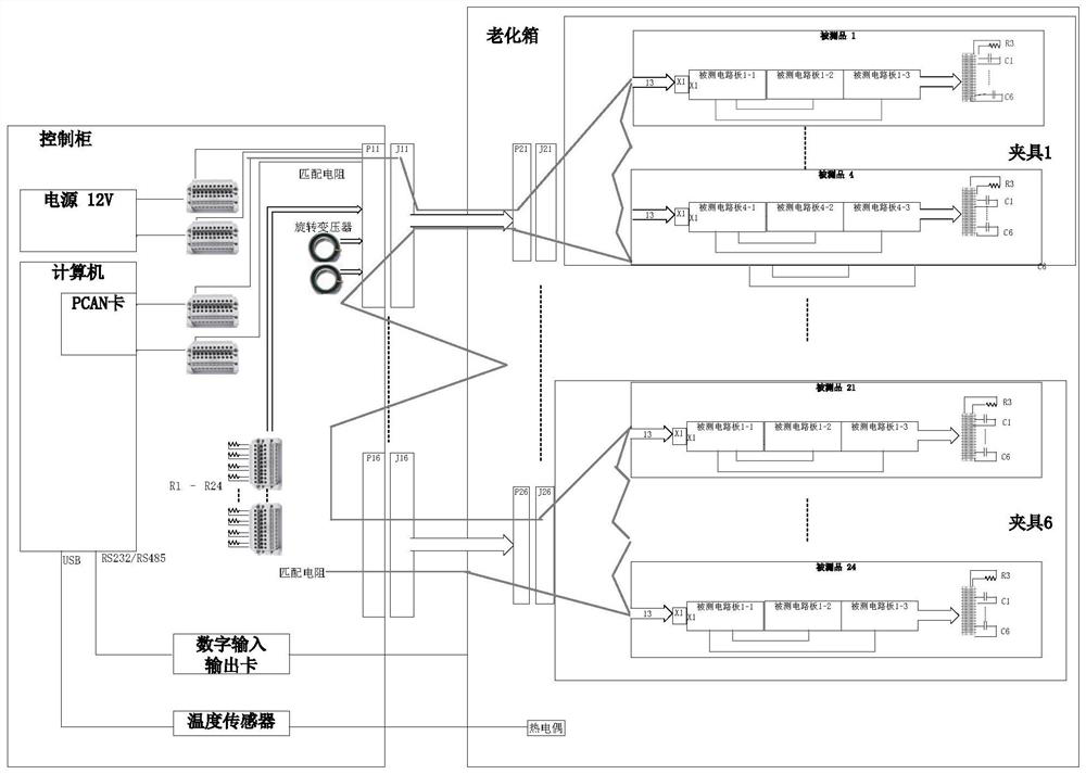 Complete-set aging test system and method for circuit board of automobile motor controller