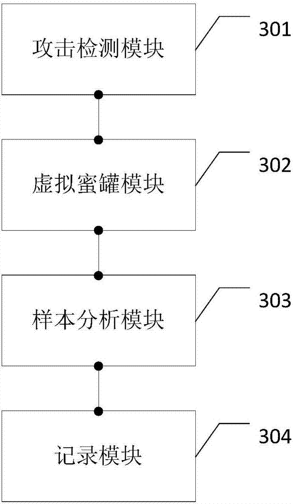 Network security protection method, device and storage medium