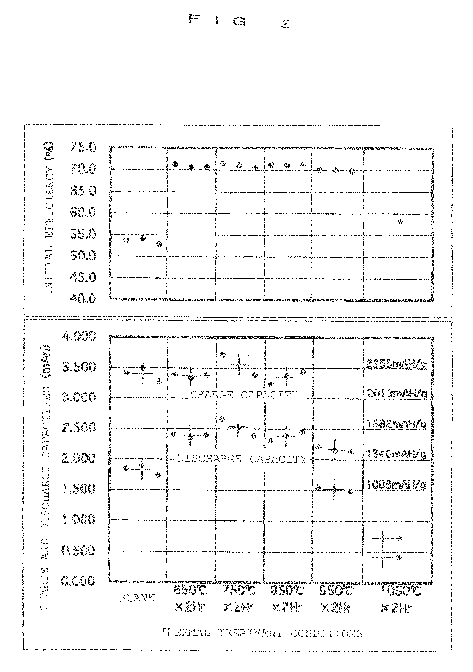 Method For Producing Negative Electrode For Lithium Secondary Battery