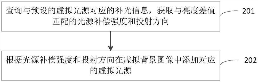 Image processing method and device