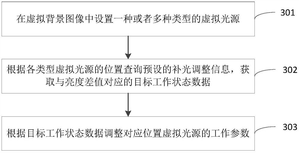 Image processing method and device