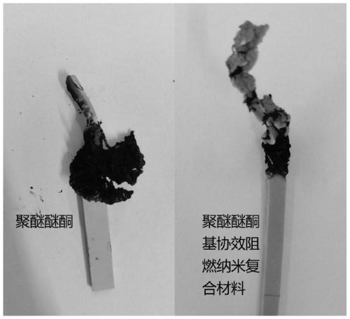 A polyetheretherketone-based synergistic flame-retardant nanocomposite material and its preparation method