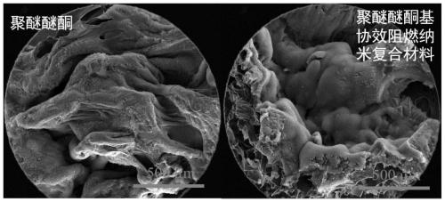 A polyetheretherketone-based synergistic flame-retardant nanocomposite material and its preparation method