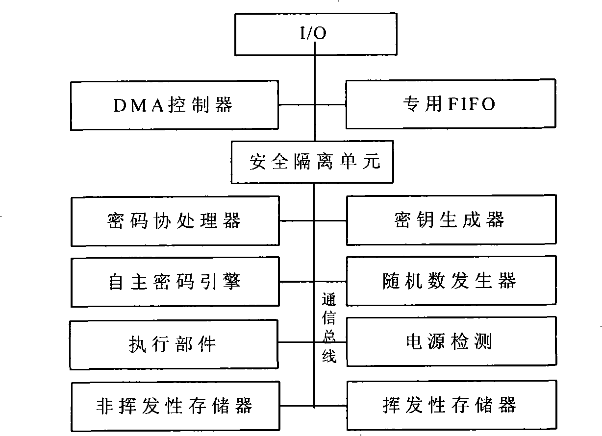Dependable computing system capable of protecting BIOS and method of use thereof