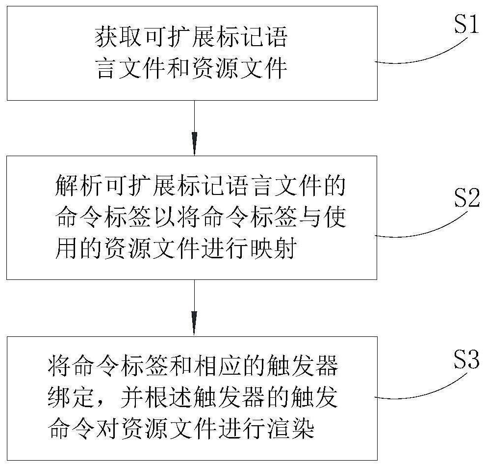 Control method, wearable equipment and storage medium