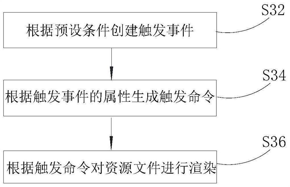 Control method, wearable equipment and storage medium