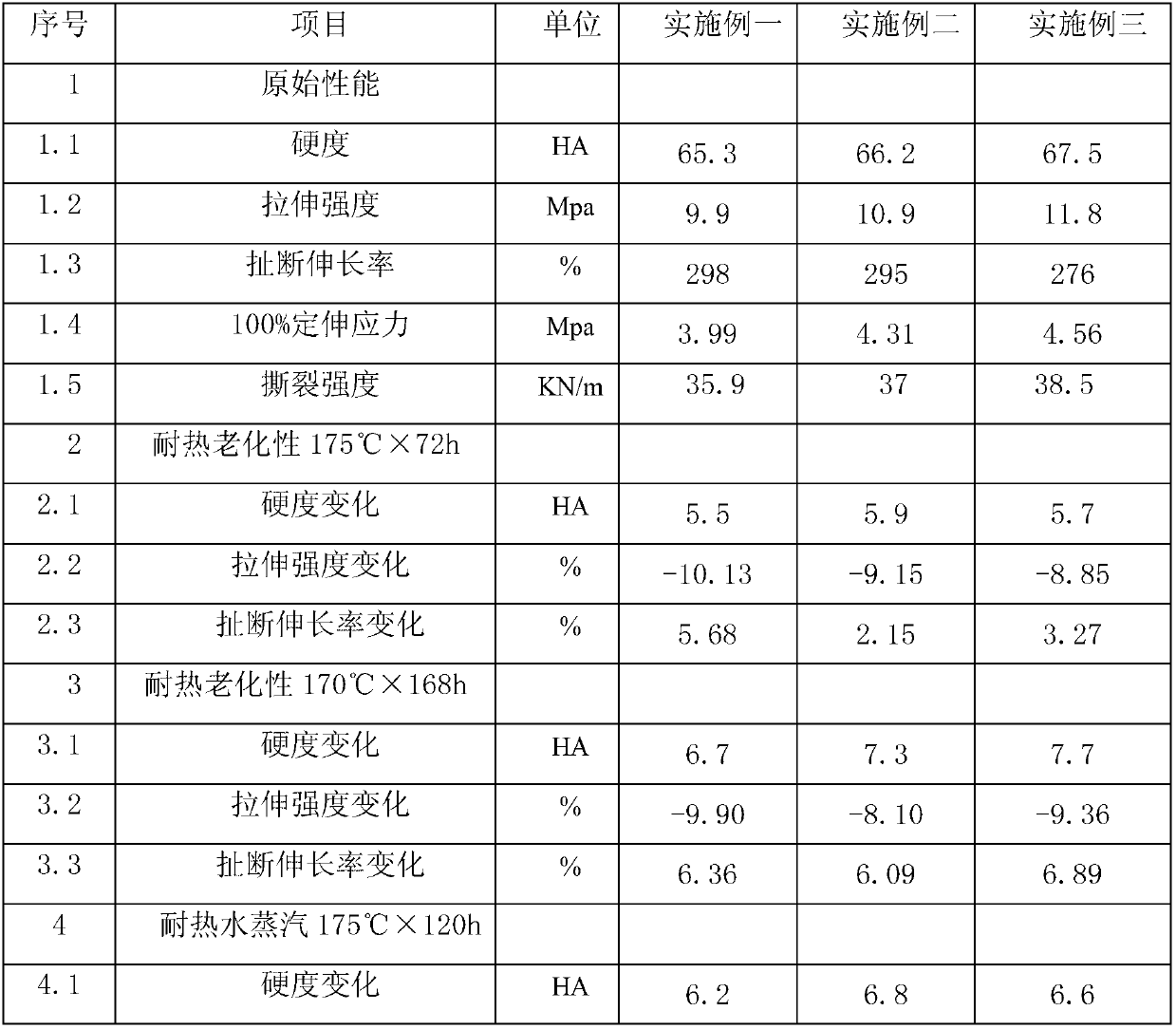 Ethylene-propylene-diene monomer composition with limiting temperature of 175 DEG C for vehicle rubber pipe