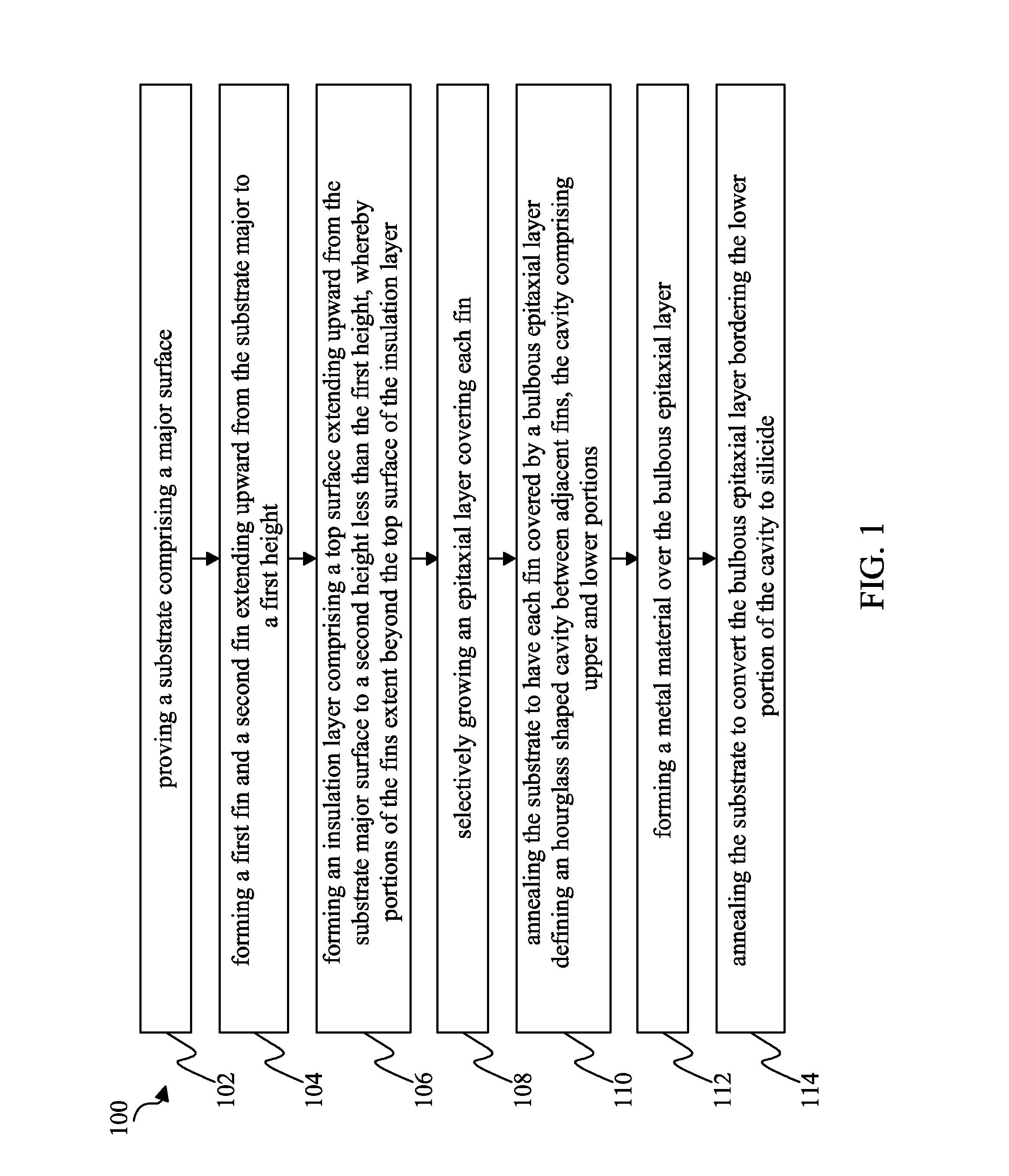 Finfet and method of fabricating the same