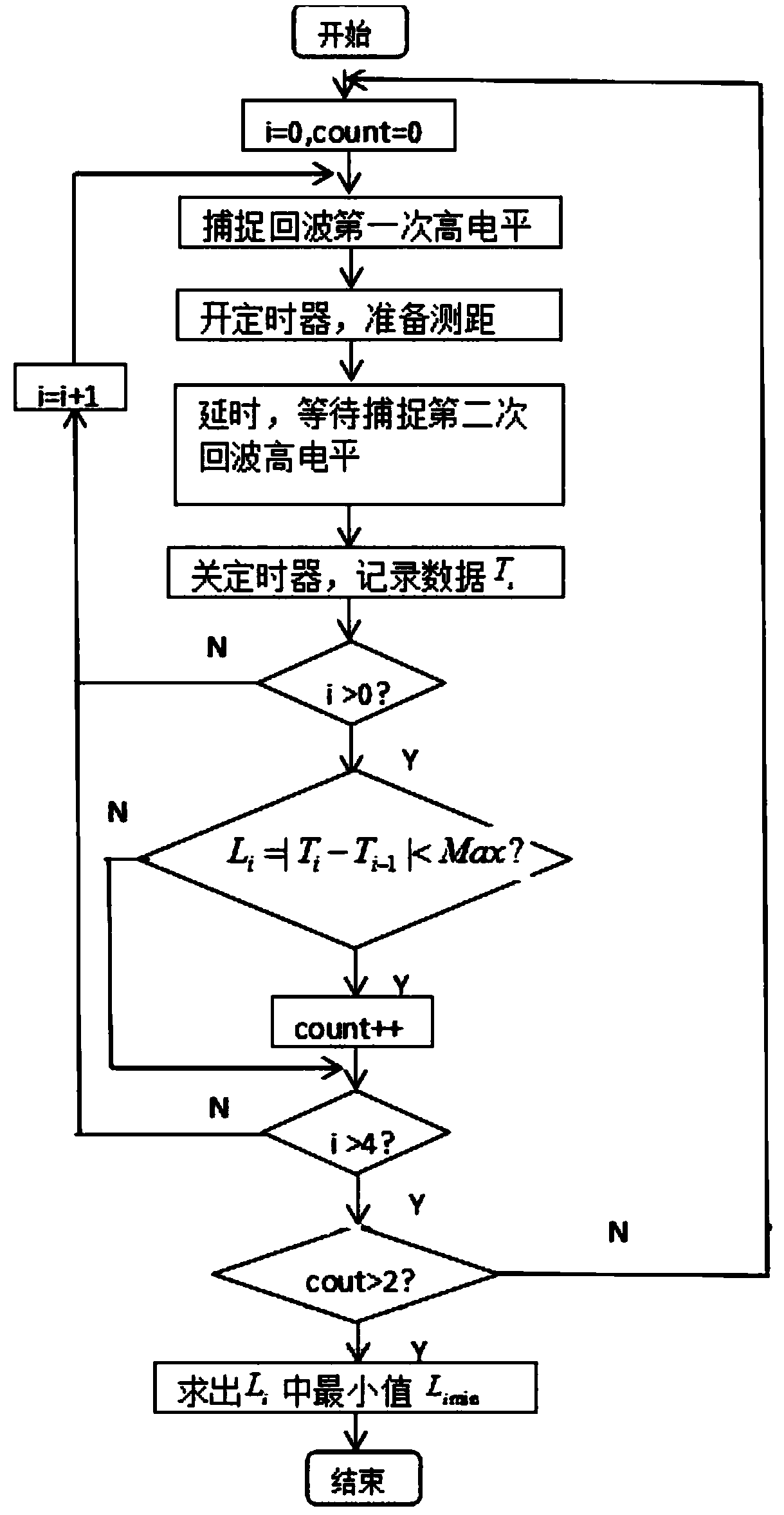 Obstacle detection method for snow removal robot