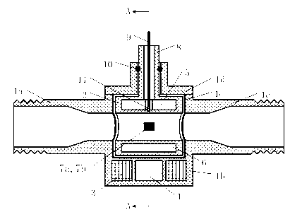 Electromagnetic flow measurement and control integrated device