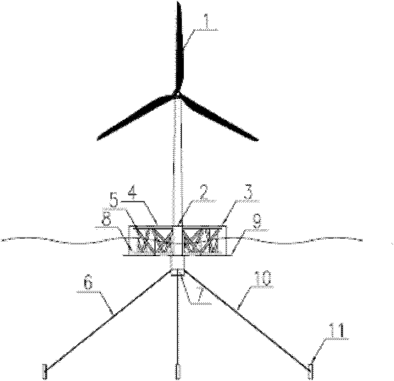 Single column maritime wind power generation device with circumferential stabilizing column